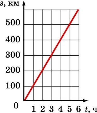 Задание рисунок 1