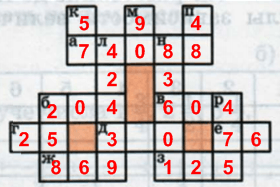 Решение рисунок 1