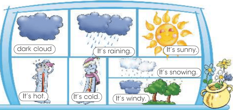 Задание рисунок 1