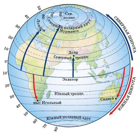 Задание рисунок 1