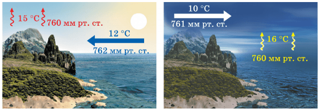 Задание рисунок 1