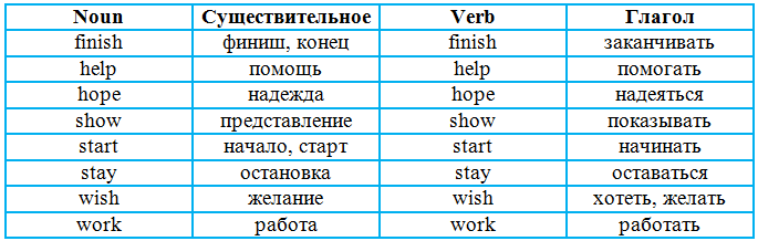 Решение рисунок 1